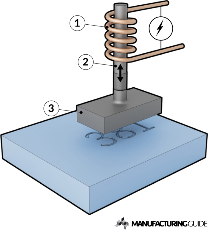 沖印，沖壓印刷工藝流程,三明移印鋼板廠-宏盛機(jī)械